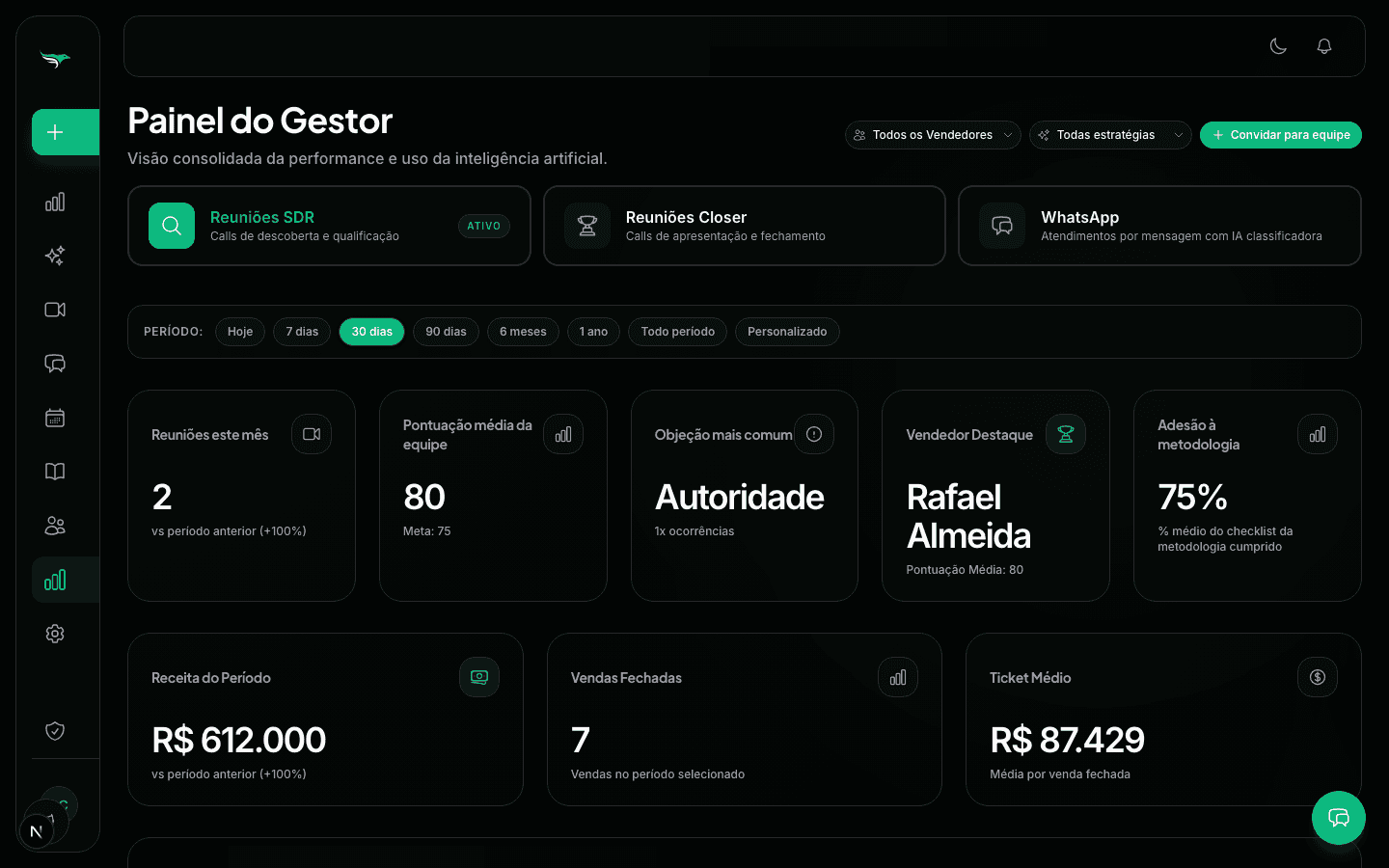 Tela do Closerfy — Dashboard do Gestor Comercial